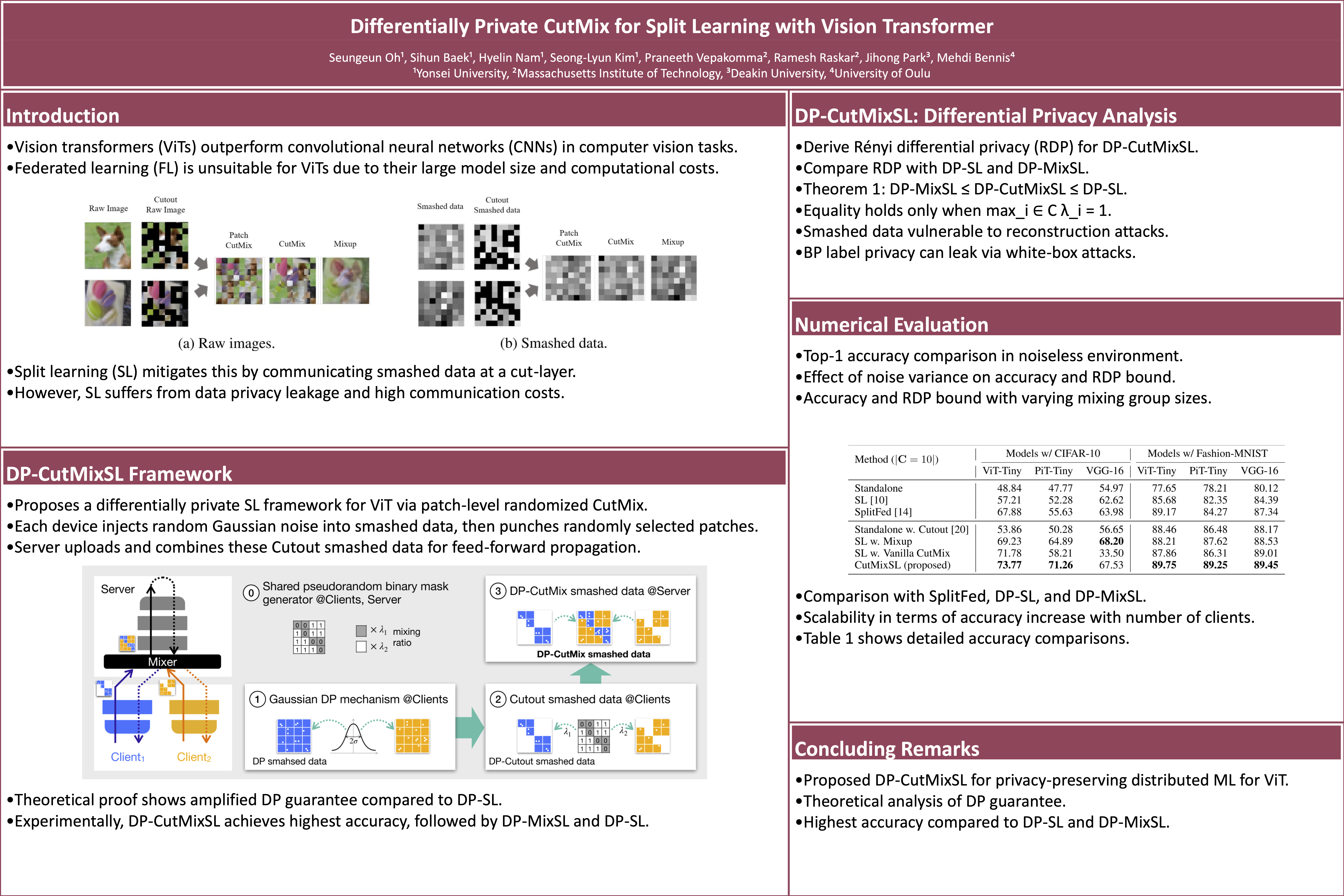 PosterAgent